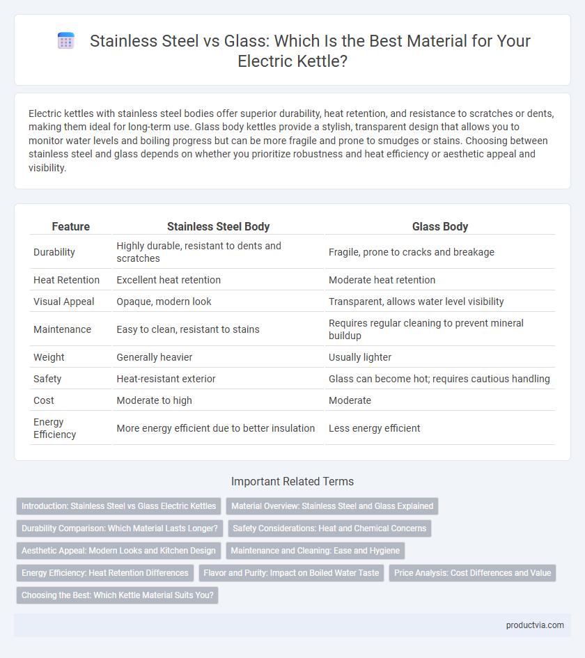 Stainless Steel vs Glass: Which Is the Best Material for Your Electric Kettle?