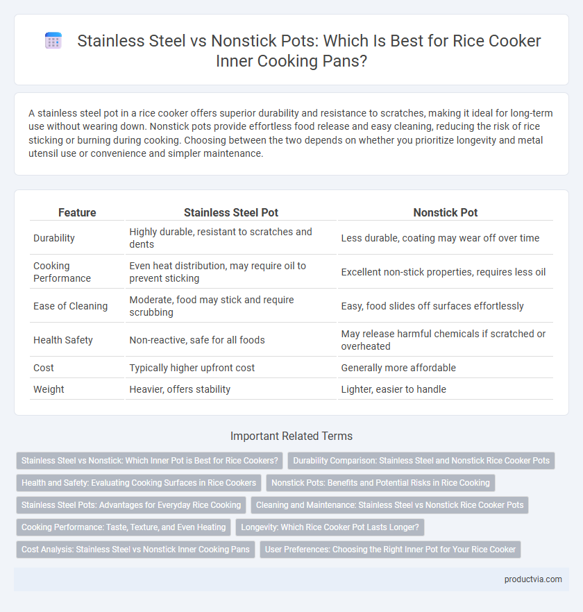Stainless Steel vs Nonstick Pots: Which Is Best for Rice Cooker Inner Cooking Pans?