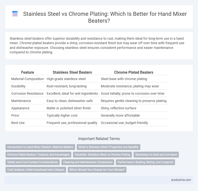 Stainless Steel vs Chrome Plating: Which Is Better for Hand Mixer Beaters?