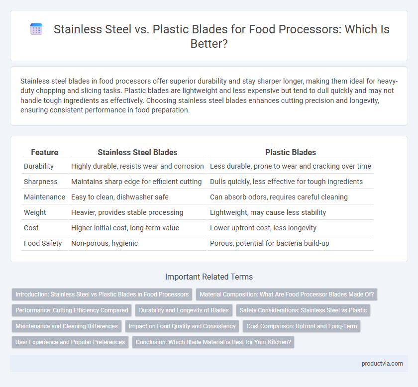 Stainless Steel vs. Plastic Blades for Food Processors: Which Is Better?