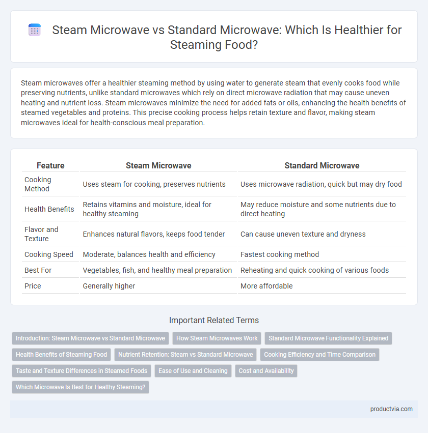 Steam Microwave vs Standard Microwave: Which Is Healthier for Steaming Food?