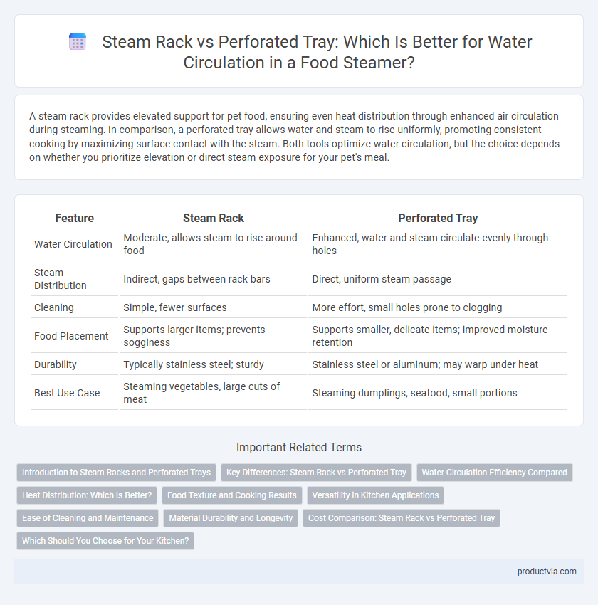 Steam Rack vs Perforated Tray: Which Is Better for Water Circulation in a Food Steamer?