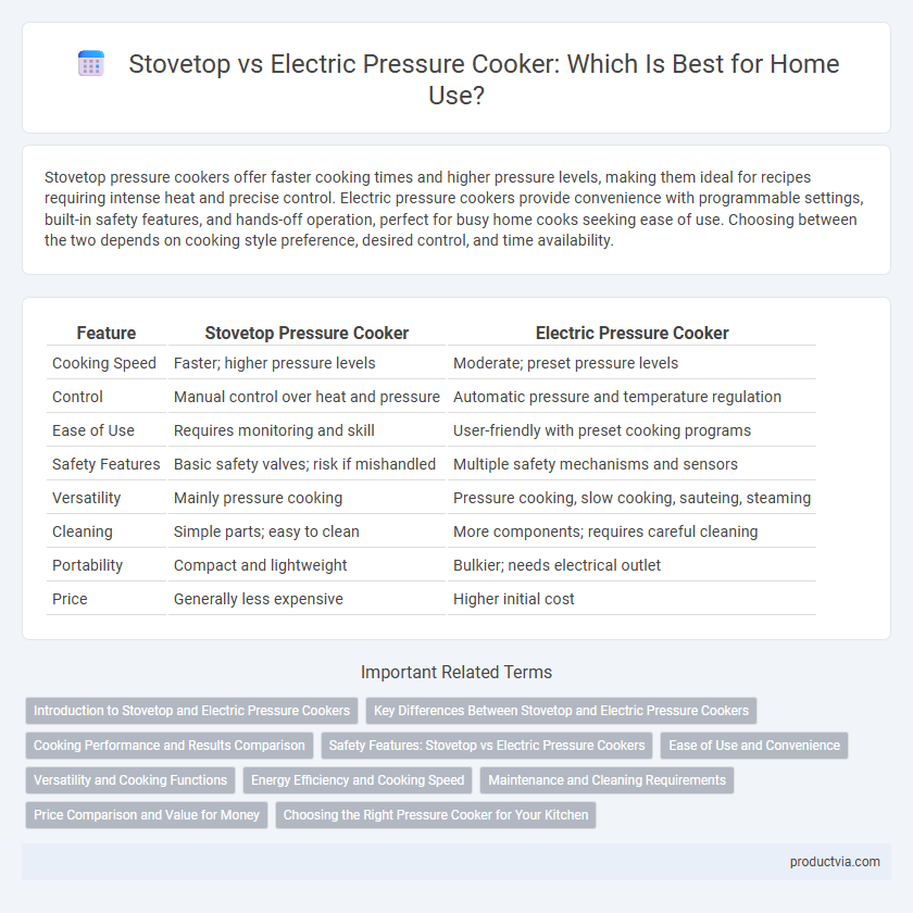 Stovetop vs Electric Pressure Cooker: Which Is Best for Home Use?