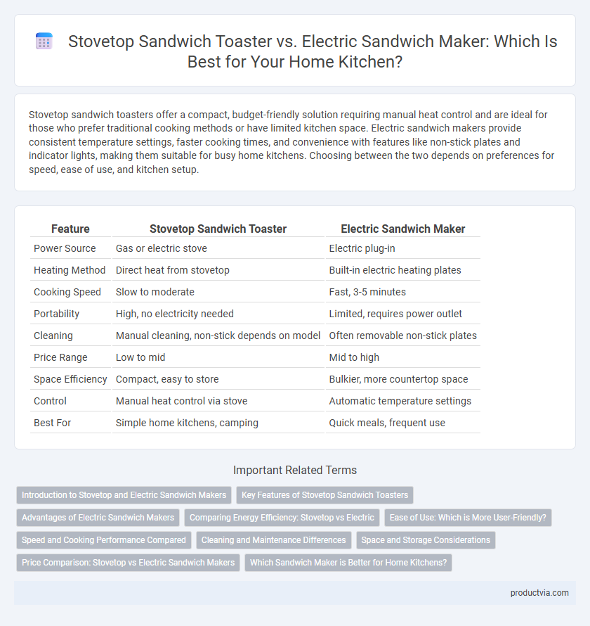Stovetop Sandwich Toaster vs. Electric Sandwich Maker: Which Is Best for Your Home Kitchen?