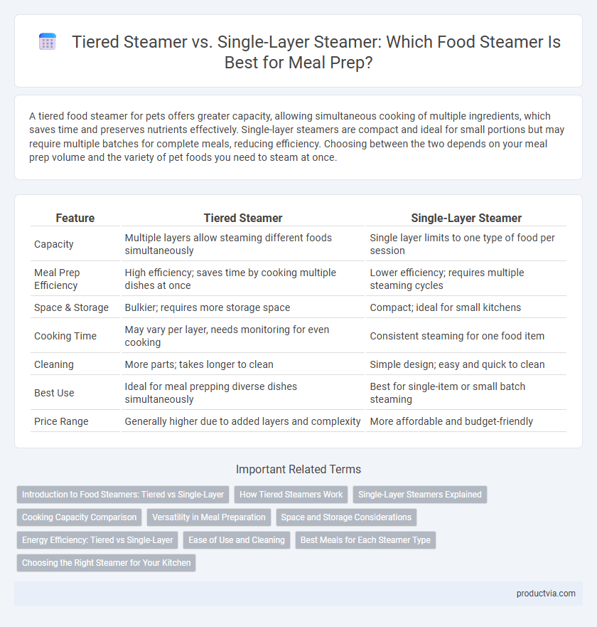 Tiered Steamer vs. Single-Layer Steamer: Which Food Steamer Is Best for Meal Prep?