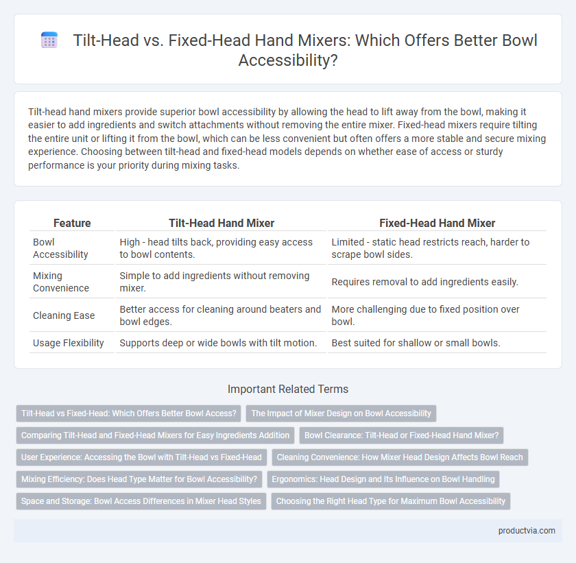 Tilt-Head vs. Fixed-Head Hand Mixers: Which Offers Better Bowl Accessibility?