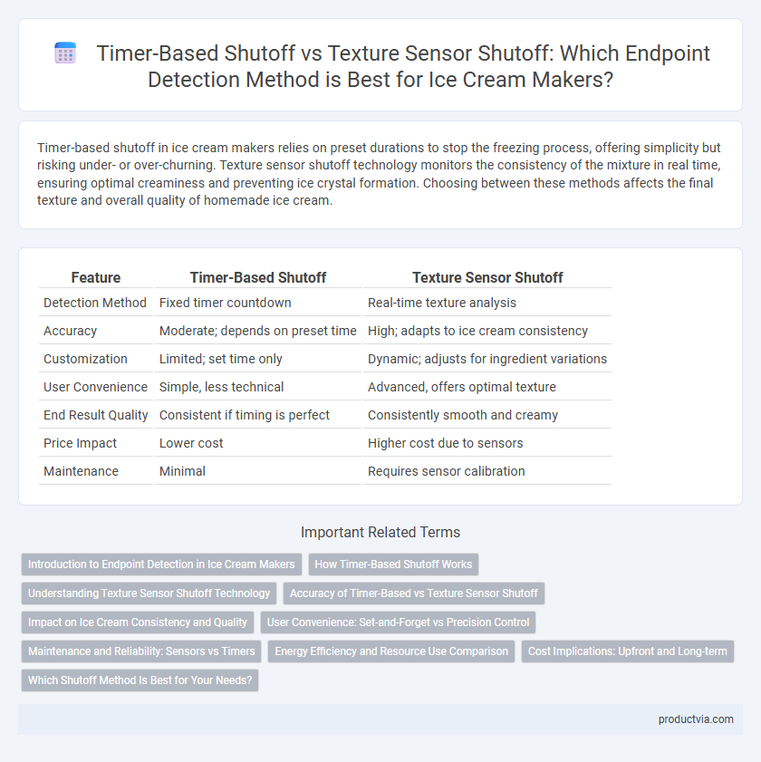 Timer-Based Shutoff vs Texture Sensor Shutoff: Which Endpoint Detection Method is Best for Ice Cream Makers?