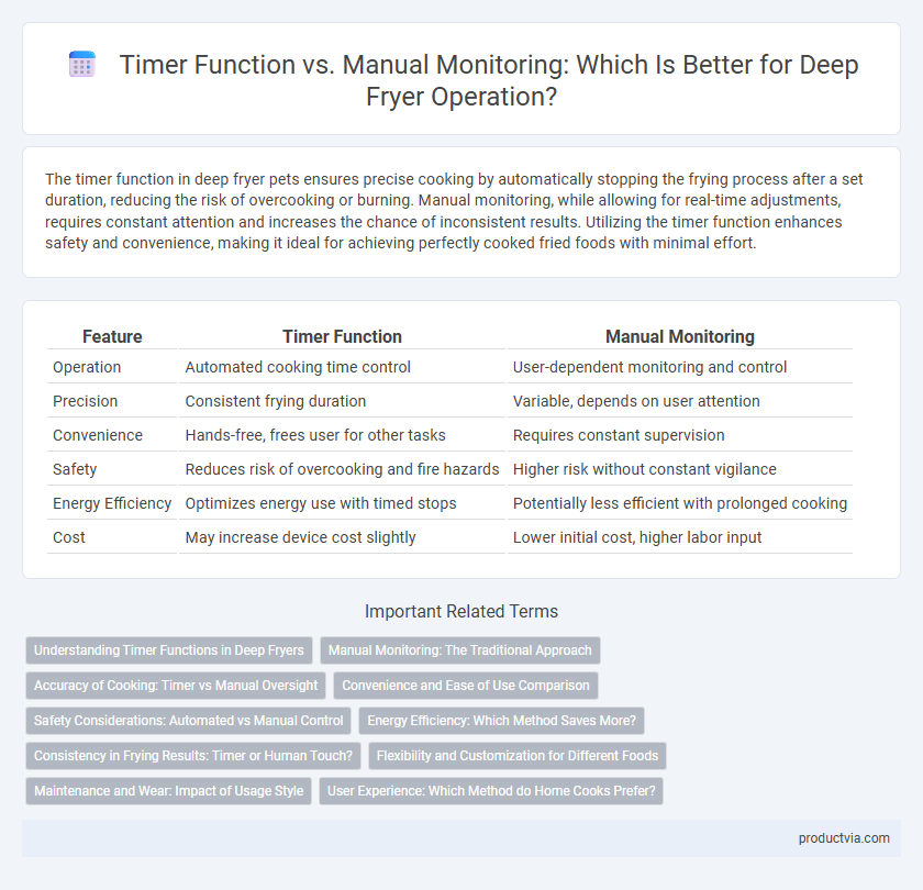 Timer Function vs. Manual Monitoring: Which Is Better for Deep Fryer Operation?