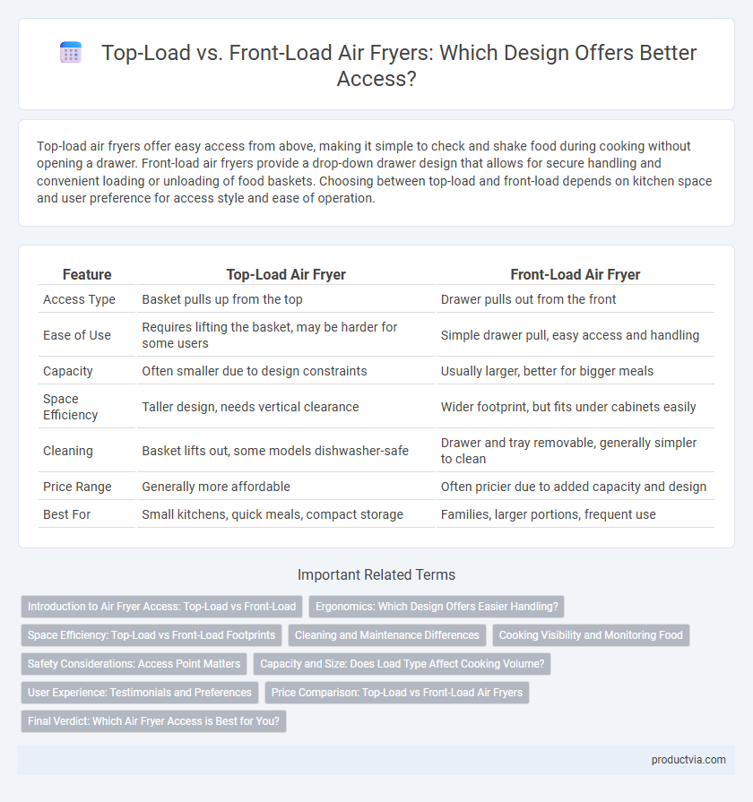 Top-Load vs. Front-Load Air Fryers: Which Design Offers Better Access?
