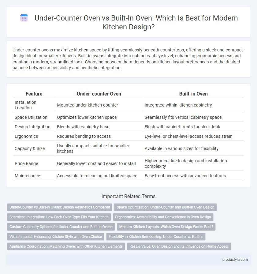 Under-Counter Oven vs Built-In Oven: Which Is Best for Modern Kitchen Design?