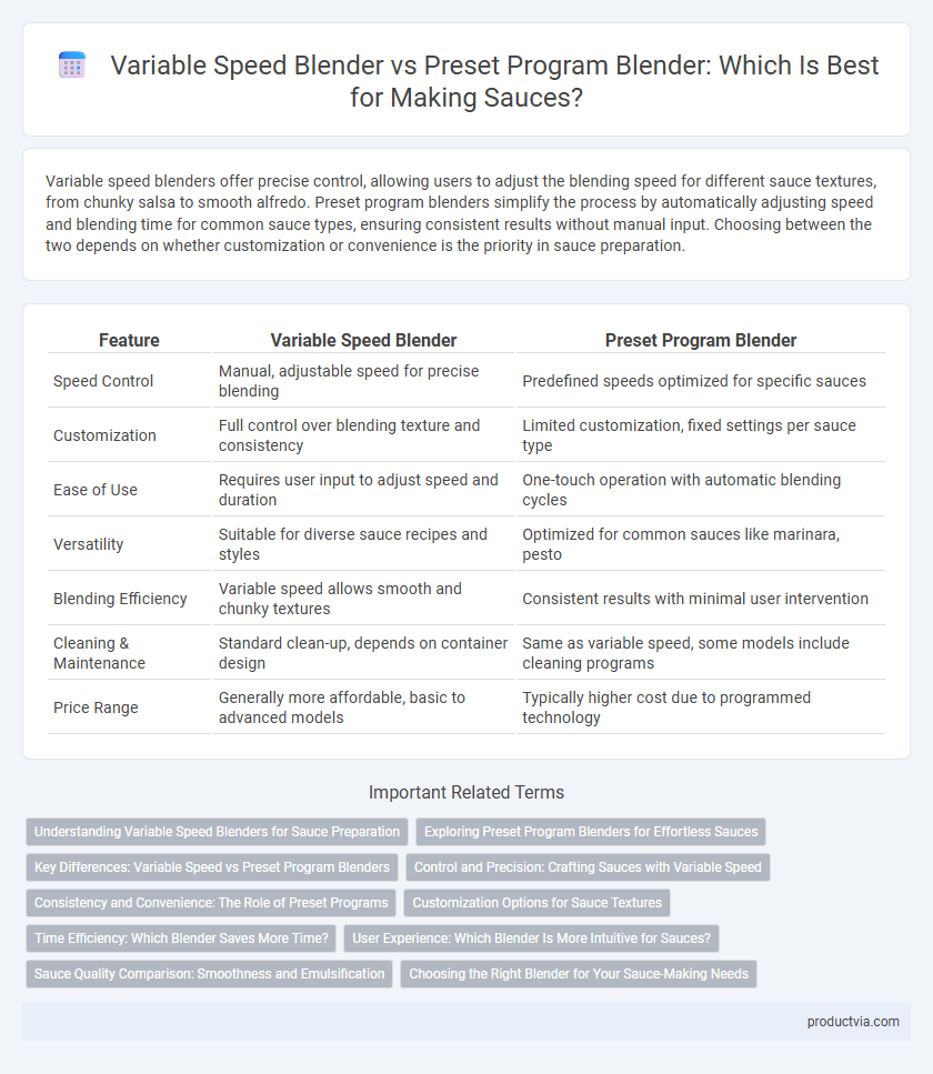 Variable Speed Blender vs Preset Program Blender: Which Is Best for Making Sauces?