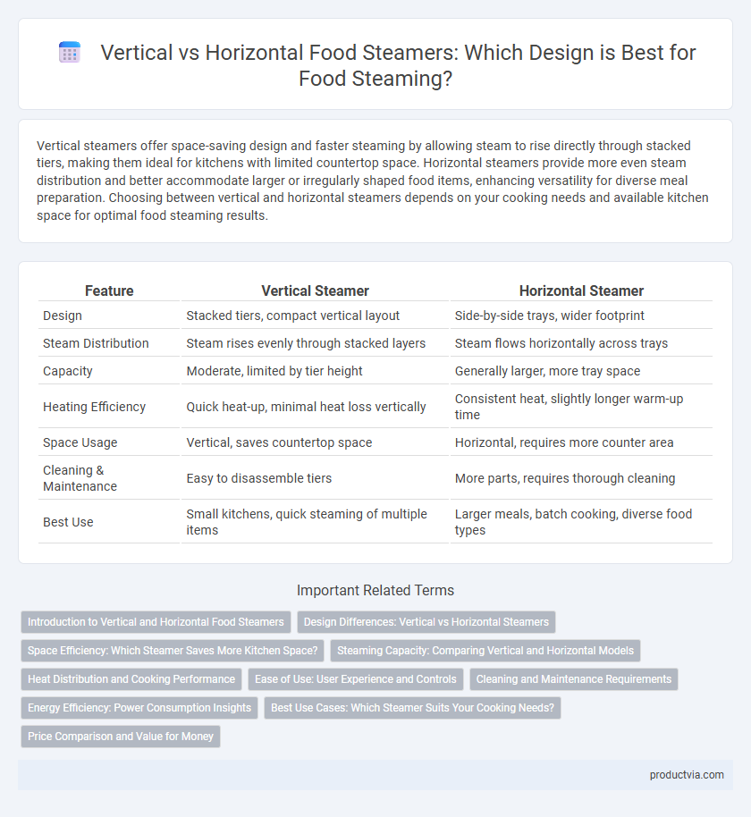 Vertical vs Horizontal Food Steamers: Which Design is Best for Food Steaming?