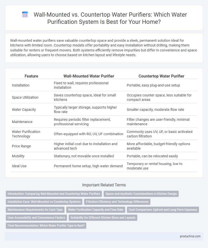 Wall-Mounted vs. Countertop Water Purifiers: Which Water Purification System Is Best for Your Home?