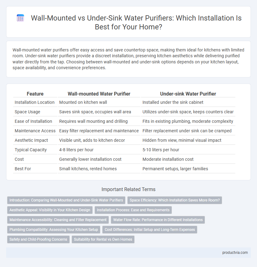 Wall-Mounted vs Under-Sink Water Purifiers: Which Installation Is Best for Your Home?