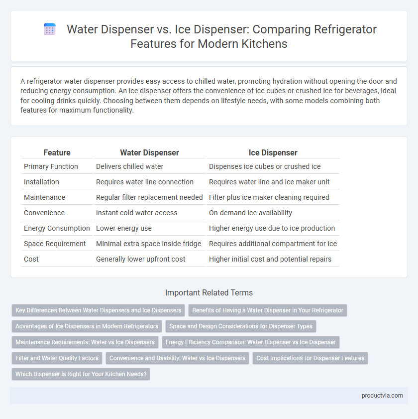 Water Dispenser vs. Ice Dispenser: Comparing Refrigerator Features for Modern Kitchens