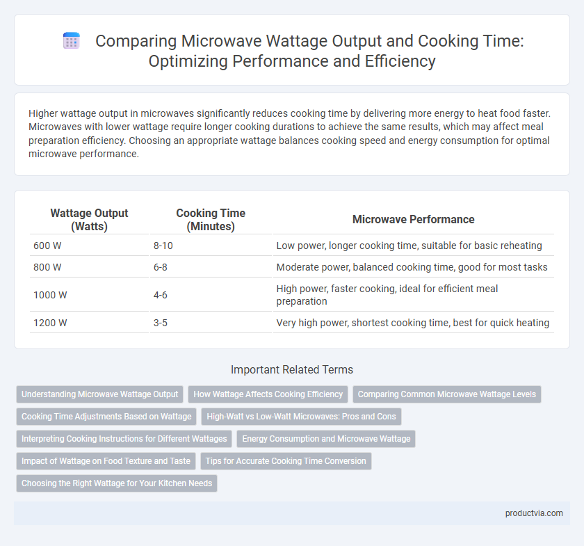 Comparing Microwave Wattage Output and Cooking Time: Optimizing Performance and Efficiency