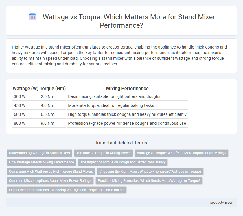 Wattage vs Torque: Which Matters More for Stand Mixer Performance?
