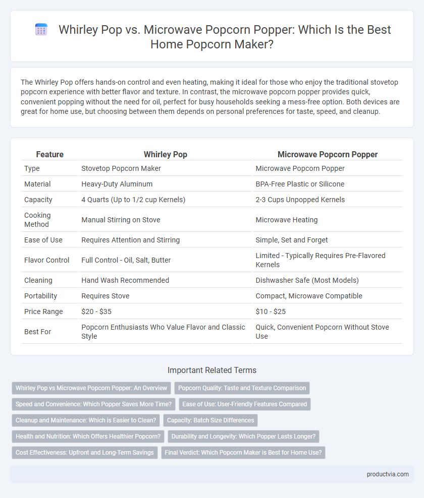 Whirley Pop vs. Microwave Popcorn Popper: Which Is the Best Home Popcorn Maker?