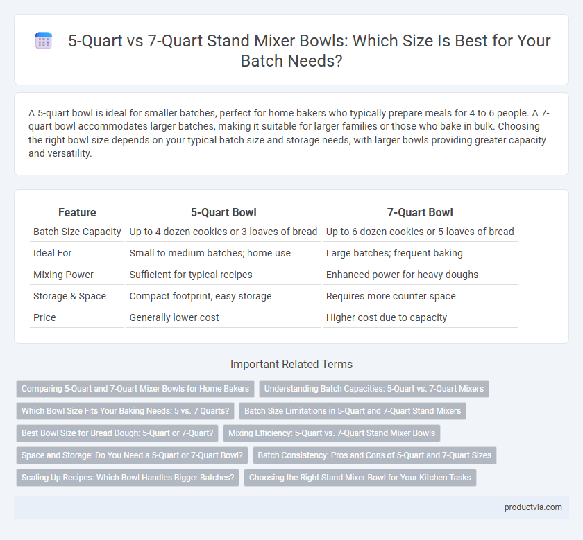 5-Quart vs 7-Quart Stand Mixer Bowls: Which Size Is Best for Your Batch Needs?