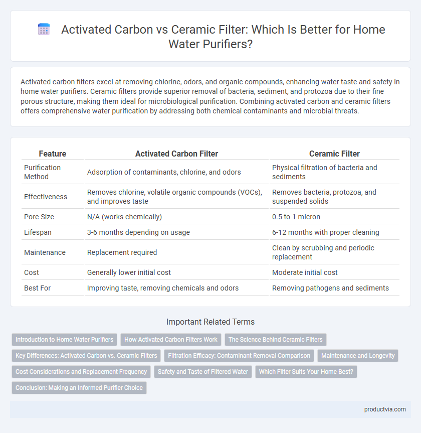 Activated Carbon vs Ceramic Filter: Which Is Better for Home Water Purifiers?