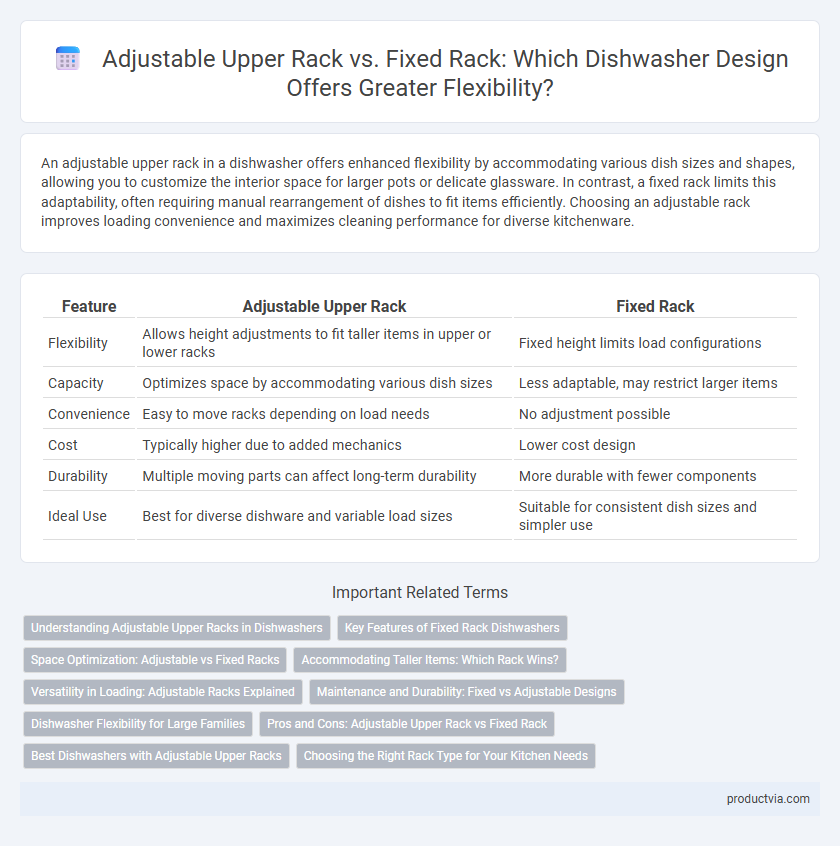 Adjustable Upper Rack vs. Fixed Rack: Which Dishwasher Design Offers Greater Flexibility?