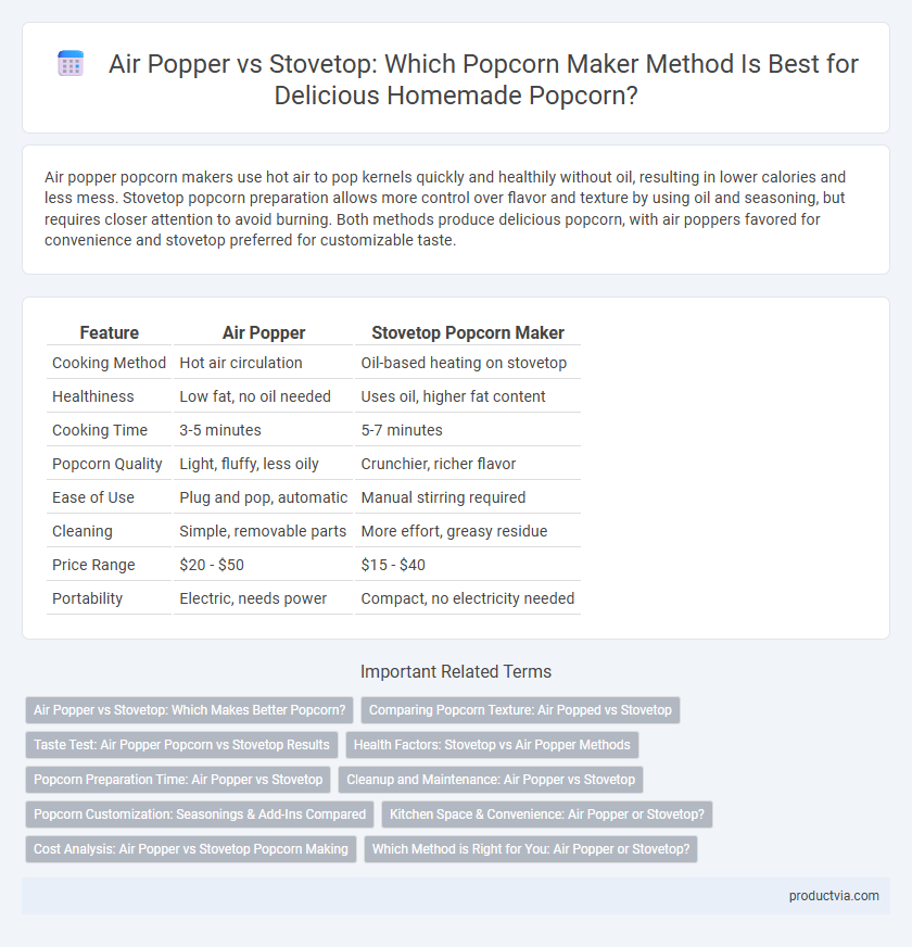 Air Popper vs Stovetop: Which Popcorn Maker Method Is Best for Delicious Homemade Popcorn?