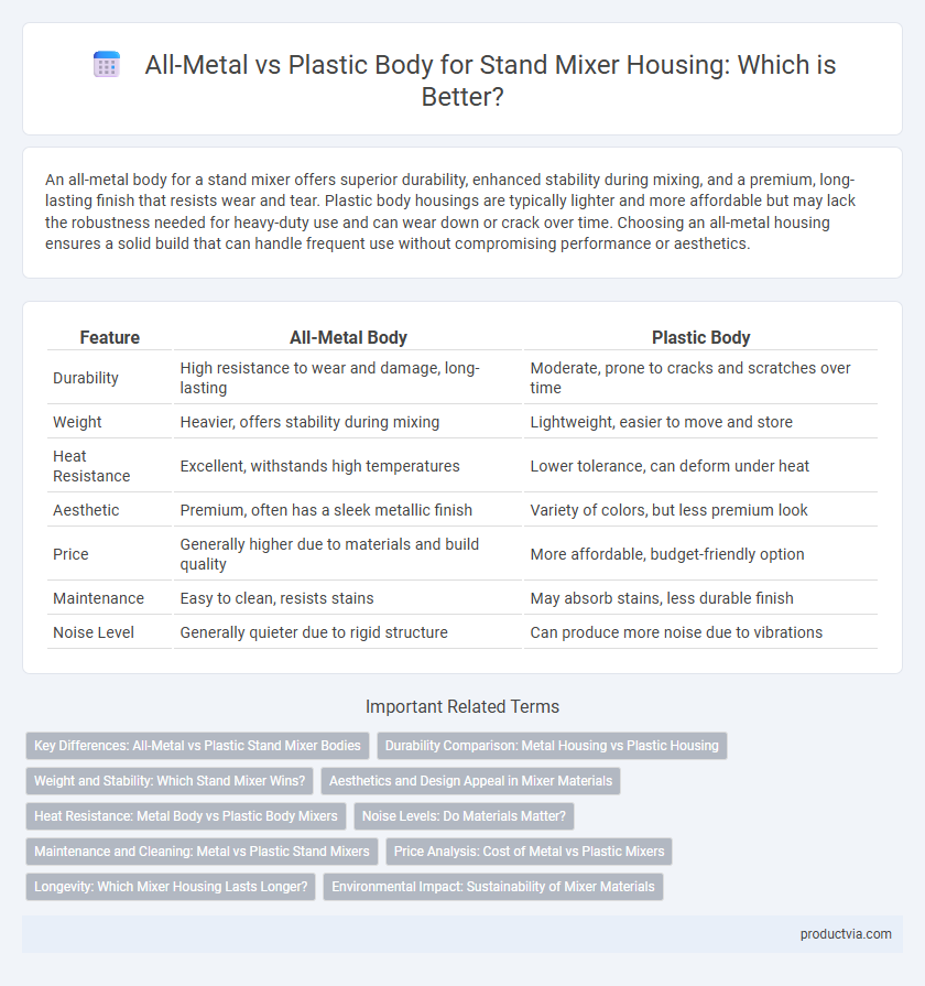 All-Metal vs Plastic Body for Stand Mixer Housing: Which is Better?