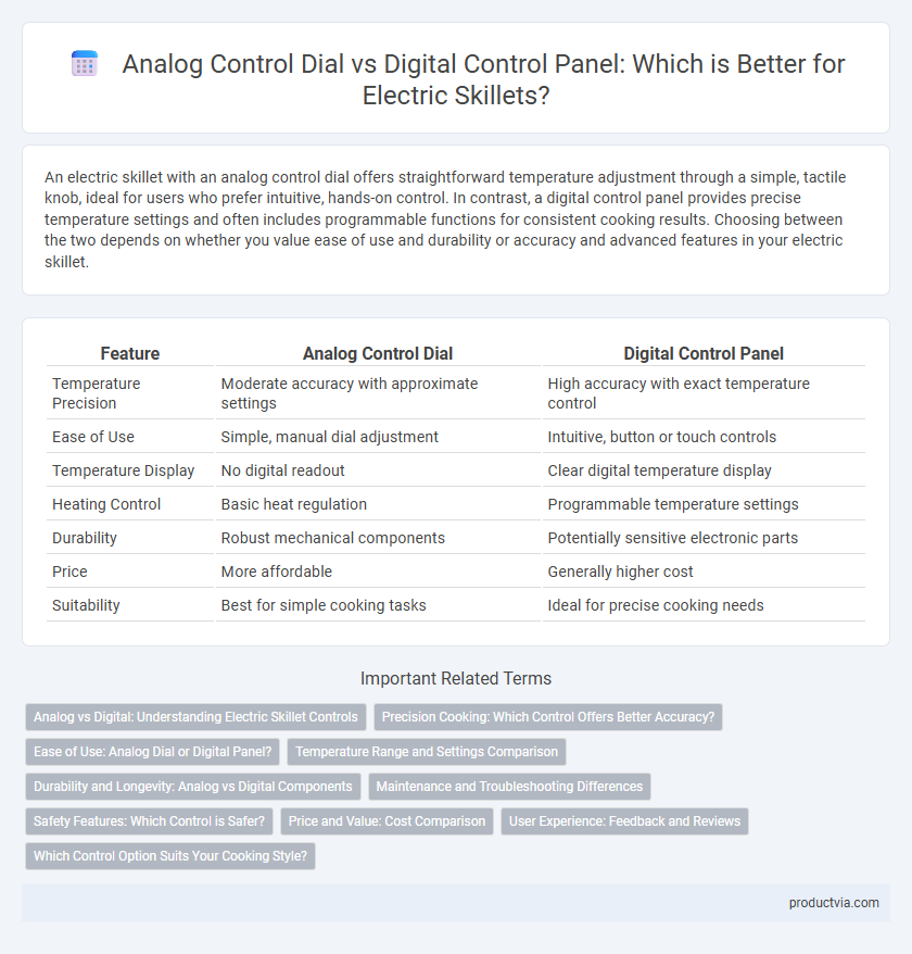 Analog Control Dial vs Digital Control Panel: Which is Better for Electric Skillets?
