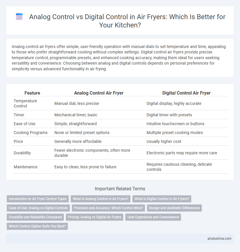 Analog Control vs Digital Control in Air Fryers: Which Is Better for Your Kitchen?