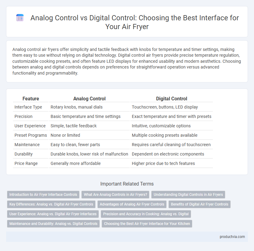 Analog Control vs Digital Control: Choosing the Best Interface for Your Air Fryer
