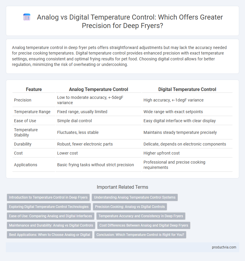 Analog vs Digital Temperature Control: Which Offers Greater Precision for Deep Fryers?