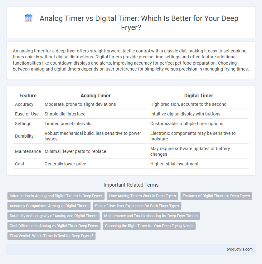 Analog Timer vs Digital Timer: Which Is Better for Your Deep Fryer?