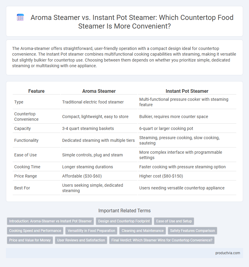 Aroma Steamer vs. Instant Pot Steamer: Which Countertop Food Steamer Is More Convenient?