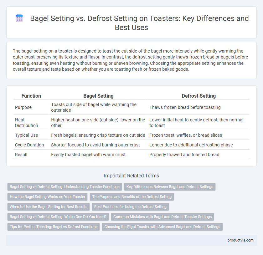Bagel Setting vs. Defrost Setting on Toasters: Key Differences and Best Uses