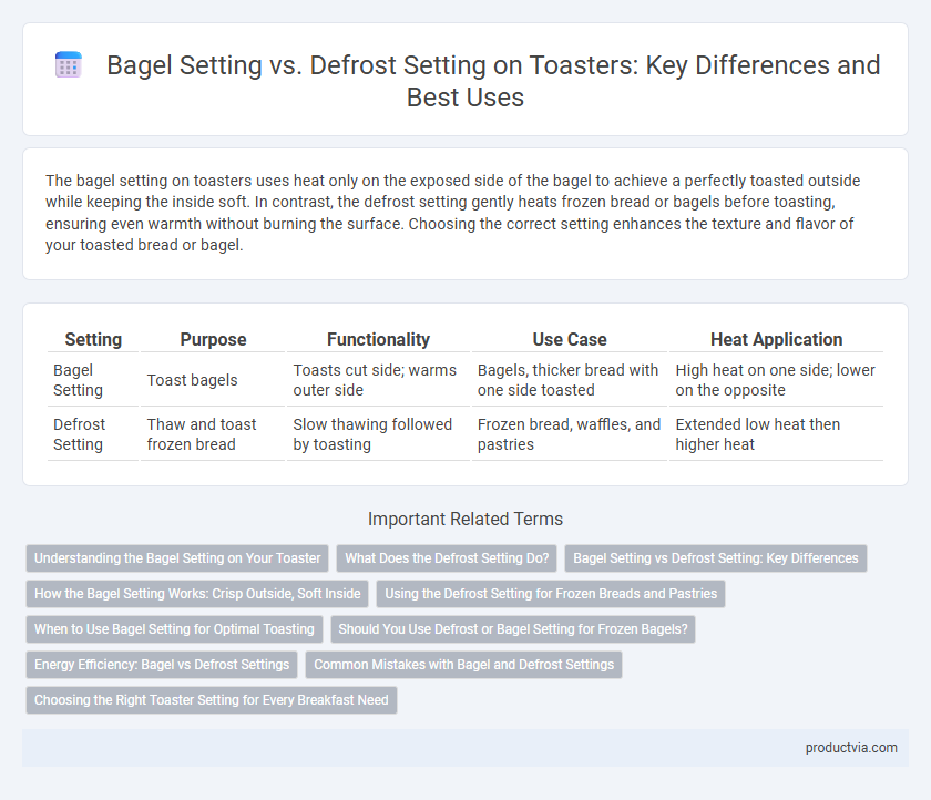 Bagel Setting vs. Defrost Setting on Toasters: Key Differences and Best Uses
