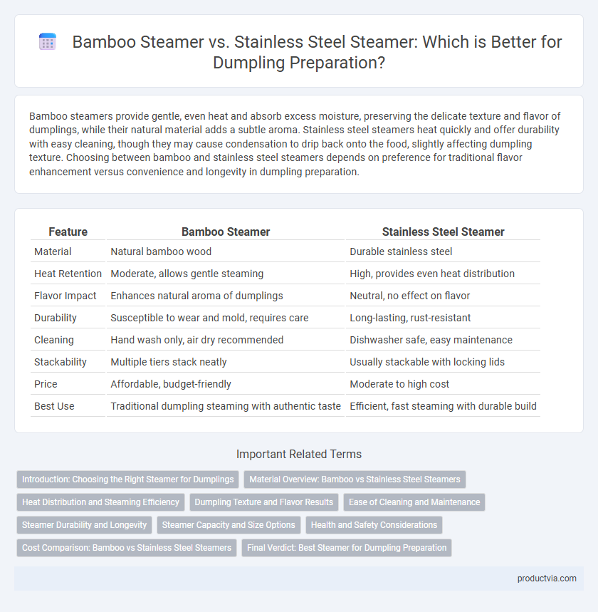 Bamboo Steamer vs. Stainless Steel Steamer: Which is Better for Dumpling Preparation?