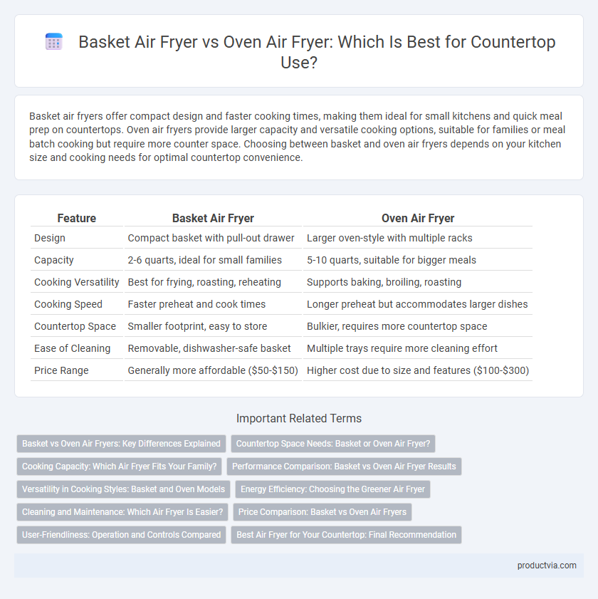 Basket Air Fryer vs Oven Air Fryer: Which Is Best for Countertop Use?