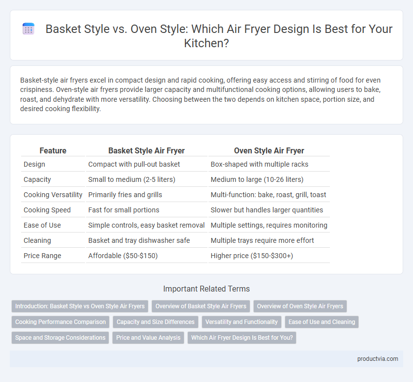 Basket Style vs. Oven Style: Which Air Fryer Design Is Best for Your Kitchen?