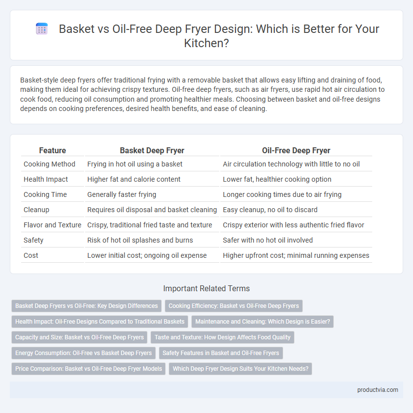 Basket vs Oil-Free Deep Fryer Design: Which is Better for Your Kitchen?