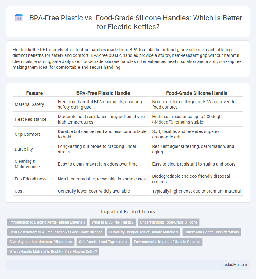 BPA-Free Plastic vs. Food-Grade Silicone Handles: Which Is Better for Electric Kettles?