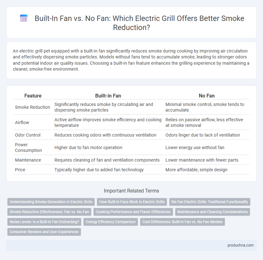 Built-In Fan vs. No Fan: Which Electric Grill Offers Better Smoke Reduction?