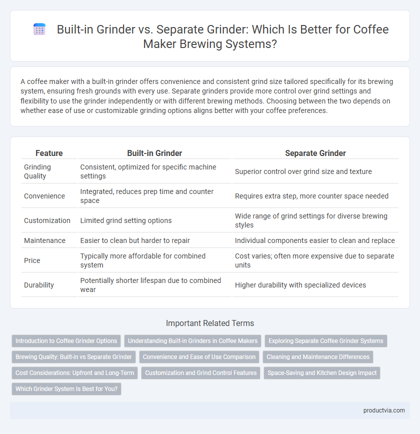 Built-in Grinder vs. Separate Grinder: Which Is Better for Coffee Maker Brewing Systems?