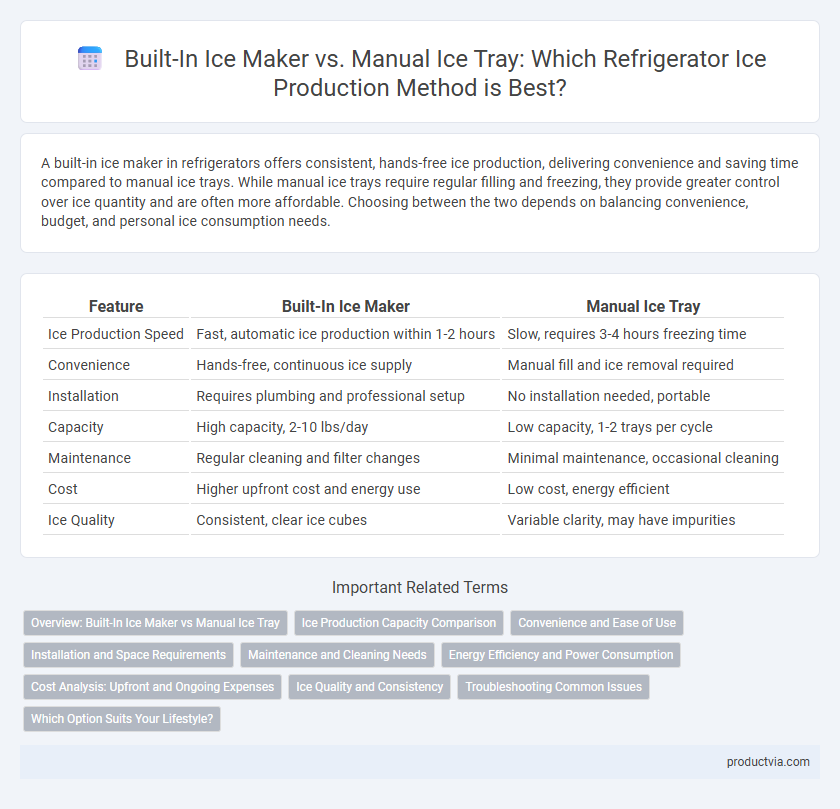 Built-In Ice Maker vs. Manual Ice Tray: Which Refrigerator Ice Production Method is Best?