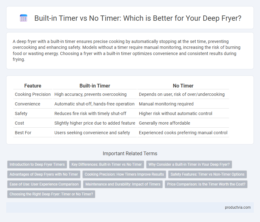 Built-in Timer vs No Timer: Which is Better for Your Deep Fryer?