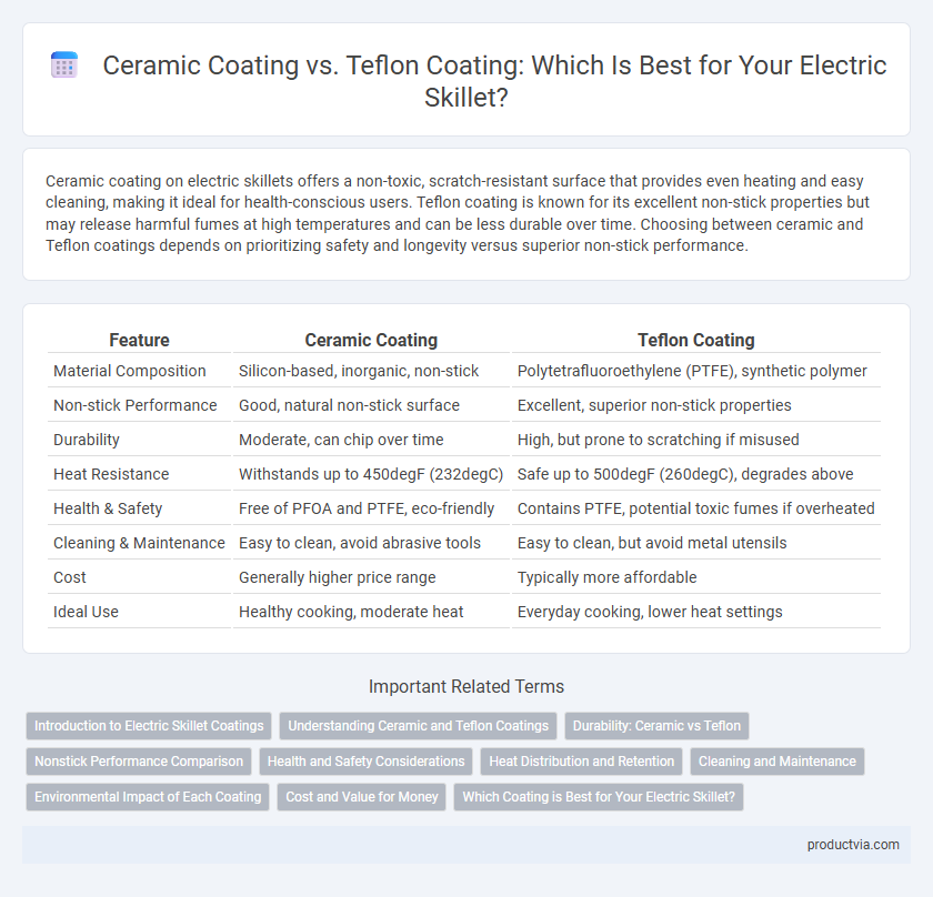 Ceramic Coating vs. Teflon Coating: Which Is Best for Your Electric Skillet?