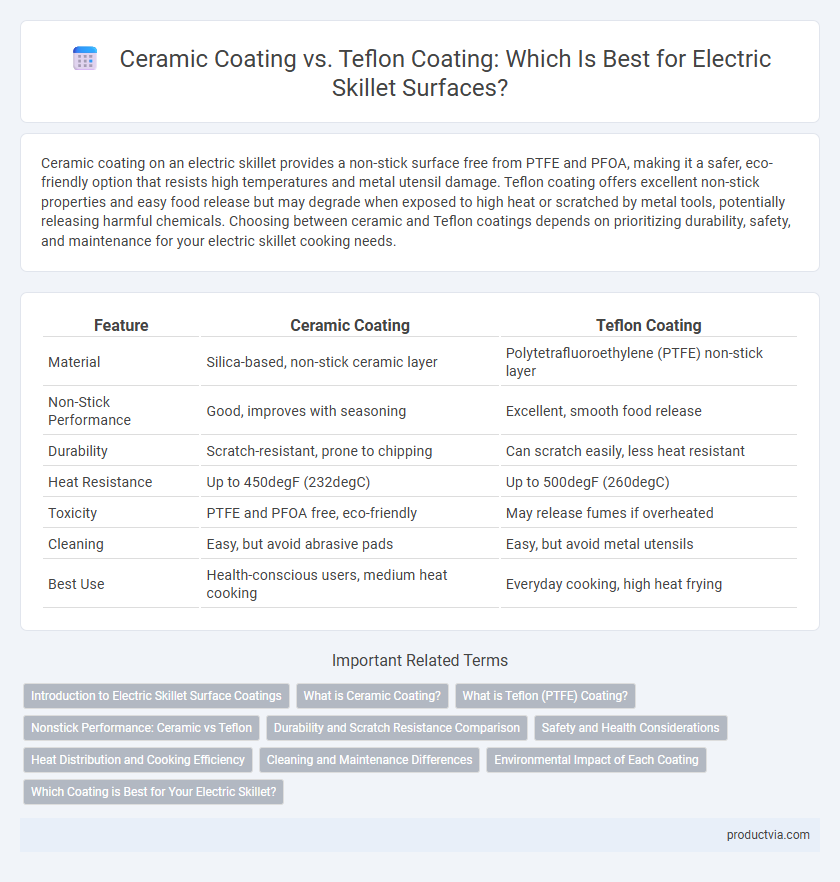 Ceramic Coating vs. Teflon Coating: Which Is Best for Electric Skillet Surfaces?
