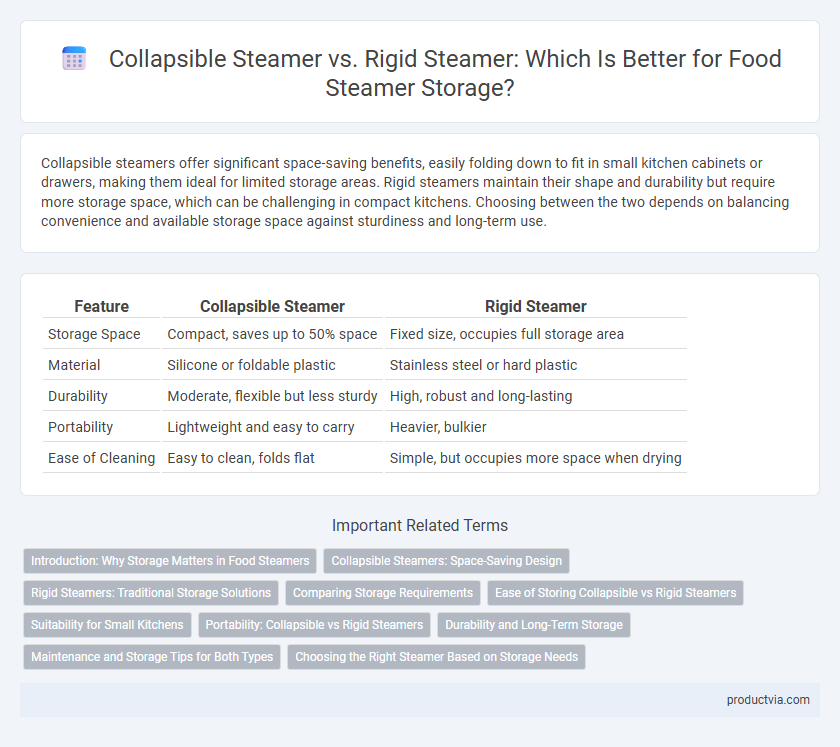 Collapsible Steamer vs. Rigid Steamer: Which Is Better for Food Steamer Storage?