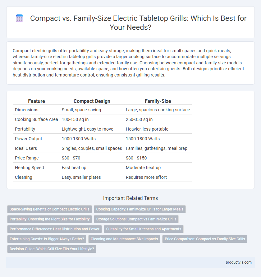 Compact vs. Family-Size Electric Tabletop Grills: Which Is Best for Your Needs?
