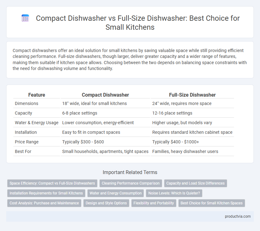 Compact Dishwasher vs Full-Size Dishwasher: Best Choice for Small Kitchens