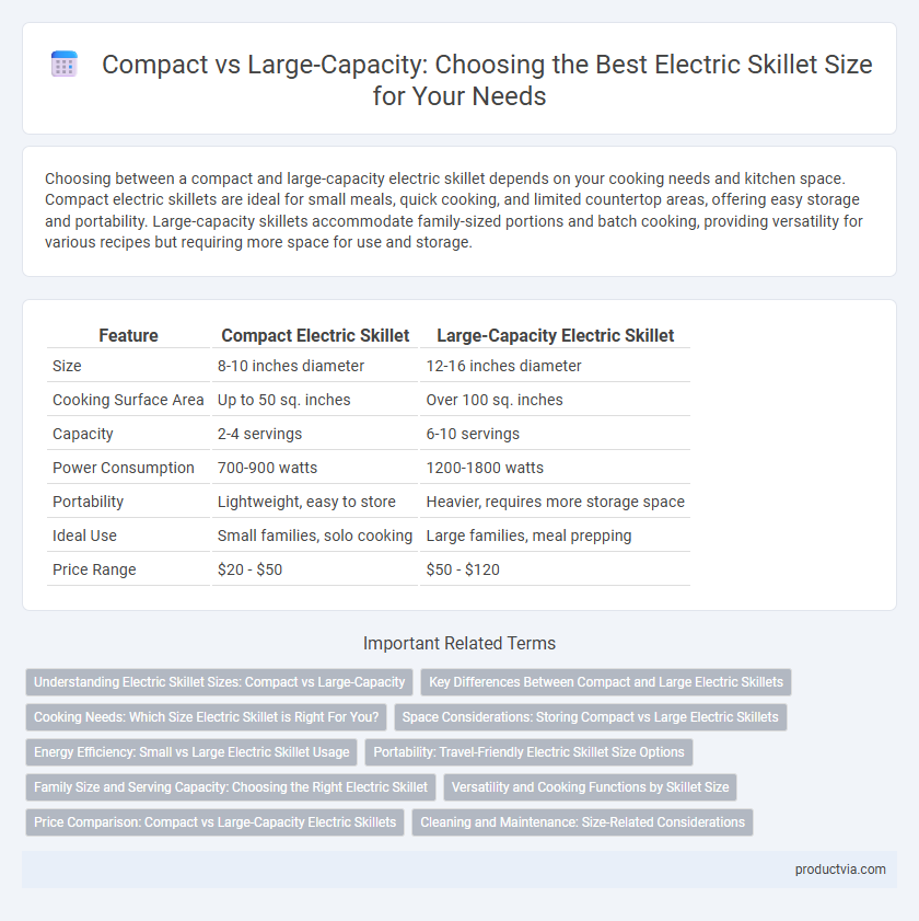 Compact vs Large-Capacity: Choosing the Best Electric Skillet Size for Your Needs